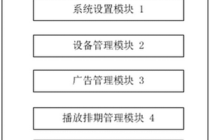 一種廣告屏管理系統