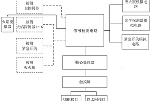 一種用于軍用車輛抑爆系統的綜合檢測裝置的控制方法