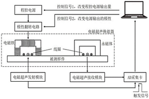 一種基于聲速效應檢測鐵磁性材料機械性能的方法