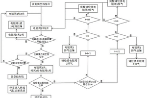 一種活塞缸及其控制方法、換擋系統及摘擋控制方法