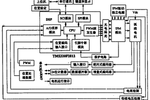 弧線驅動大口徑天文望遠鏡