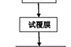 一種寬幅彩色瓦楞紙箱柔版預印印后高溫覆膜方法