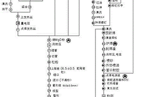 一種蒸箱內膽發熱器生產工藝