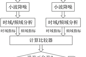 一種基于振動信號的主軸隔圈加工質量動態檢測方法