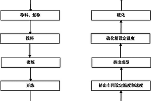 導電發泡管及其制備方法