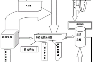 一種基于單片機的自適應數據處理系統與控制方法