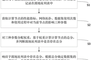 一種數據集快速緩存的方法、系統、設備及介質