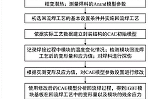 一種預測IGBT模塊在回流焊工藝中變形量的方法