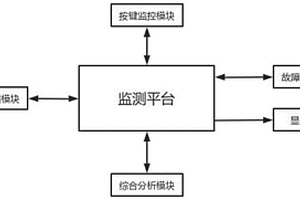 一種折疊鍵盤用性能監測系統
