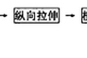 一種大功率鋰離子電池隔膜制備方法