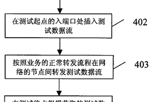 網絡服務質量測試方法及系統