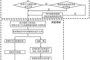 一種液氮環境中超導線材與電流引線接觸電阻測量的方法