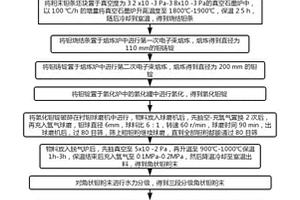 一種球形鉭粉、其制備方法及應用