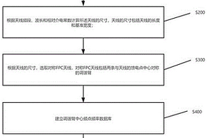 用于天線中心頻點頻率調整的方法及裝置