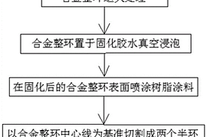 電流采集傳感器的合金半環制造工藝及合金半環
