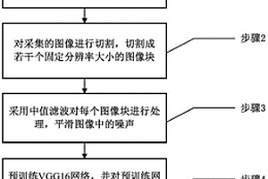 一種基于VGG16深度卷積神經網絡的太陽能網版缺陷檢測方法