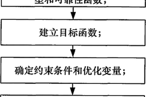 步進應力加速退化試驗優化設計方法
