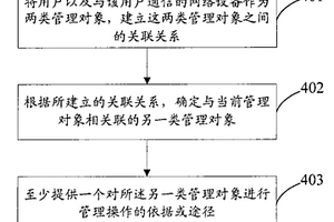 網絡管理方法和網絡管理系統