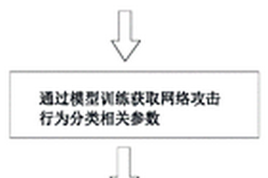 一種可擴展的網絡攻擊行為分類方法