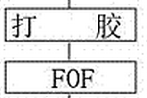 一種全貼合模組生產方法