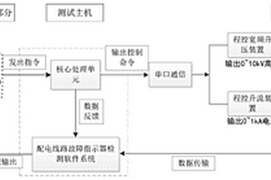 一種配電網故障指示器的自動檢測系統及檢測方法