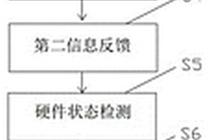 一種計算機系統硬件檢測方法