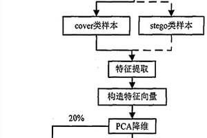 基于量化索引調制QIM的G.723.1語音信息隱寫分析方法