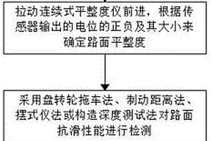 一種會車道施工質量檢測方法