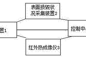 一種用于建筑外墻質量檢測的系統