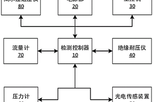 一種清洗器檢測系統和方法