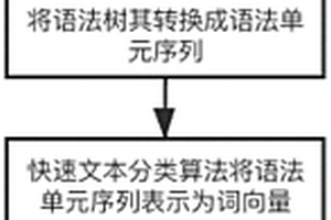 基于語義分析的惡意JavaScript代碼檢測模型的實現方法