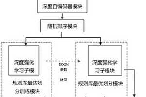 一種采用混合匹配引擎的NIDS設備的優化系統及方法