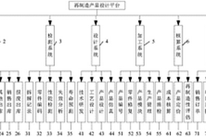 一種再制造發動機設計平臺