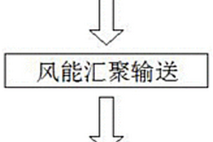 一種基于低速風的風力發電方法