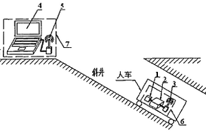 斜井人車制動性能檢測方法與裝置