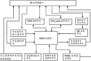 一種手持式緩速器綜合測試儀