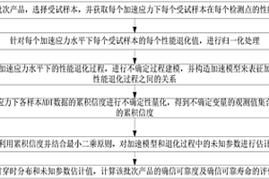 一種基于不確定過程的加速退化建模評估方法