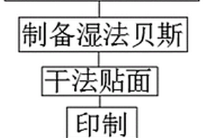 一種抗菌耐磨合成革、制備方法及設備