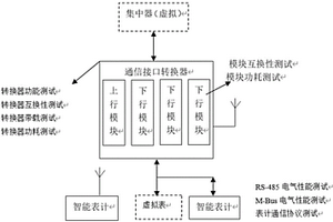 一種四表合一檢測系統及方法