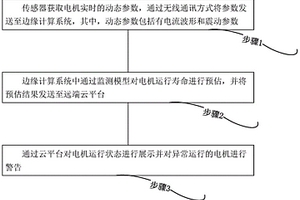 一種基于邊緣計算及深度學習的電機壽命預估方法