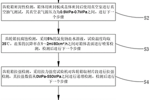 一種高速列車傳動齒輪箱箱體強度試驗方法
