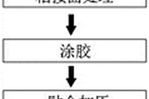 玻璃結構件的粘貼工藝