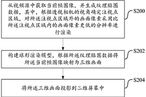 全景視頻渲染方法及系統