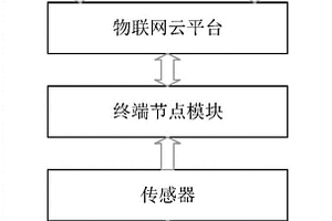 基于物聯網的飛行模擬機在線監控系統