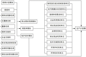 一種煉鋼排程質量控制系統及方法