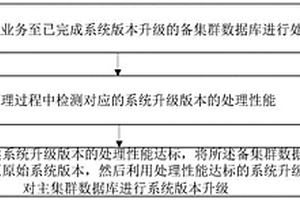 一種雙集群數據庫的系統版本升級方法及裝置