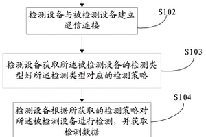 一種設備檢測方法及檢測設備
