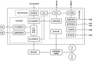 電動汽車用電子電力控制動力系統總成