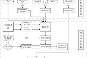 一種基于充電過程多維分階的電池性能評估方法