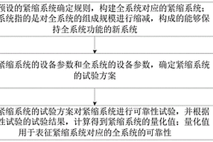 復雜電子系統可靠性量化方法、裝置和計算機設備